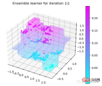 Step-by-step visualization of the decision-making process of the gradient boosting algorithm Step-by-step visualization of the decision-making process of the gradient boosting algorithm