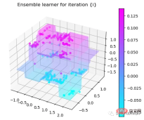 Step-by-step visualization of the decision-making process of the gradient boosting algorithm Step-by-step visualization of the decision-making process of the gradient boosting algorithm