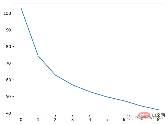 Step-by-step visualization of the decision-making process of the gradient boosting algorithm