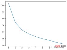 Step-by-step visualization of the decision-making process of the gradient boosting algorithm Step-by-step visualization of the decision-making process of the gradient boosting algorithm