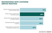 如何通过缩短客服响应时间来避免潜在客户的流失