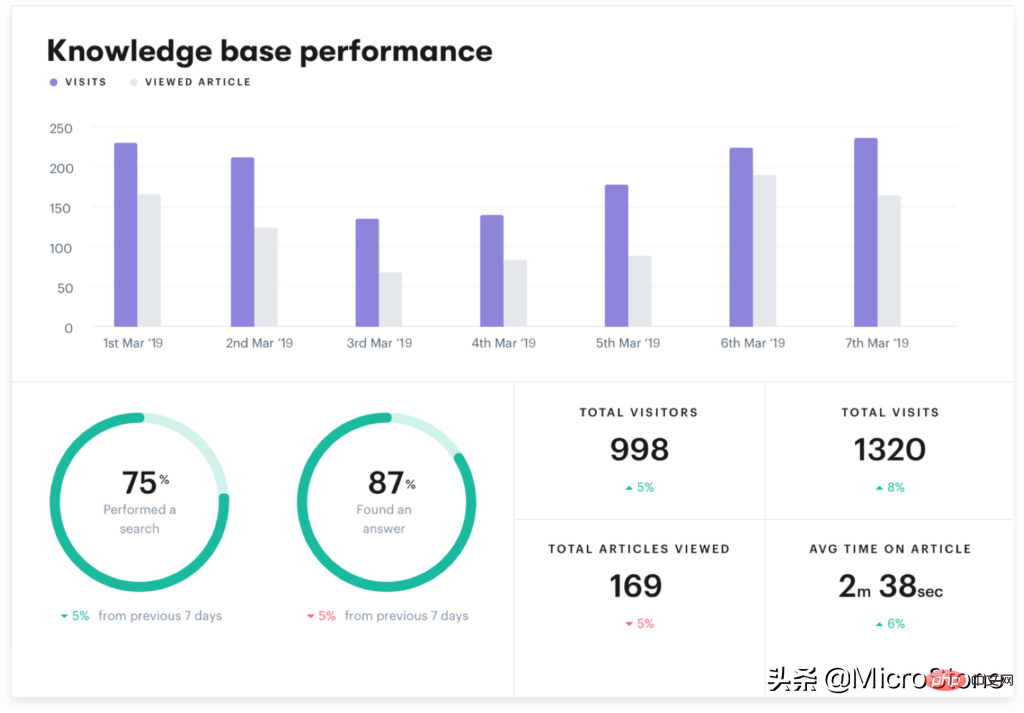 How to avoid losing potential customers by shortening customer service response time