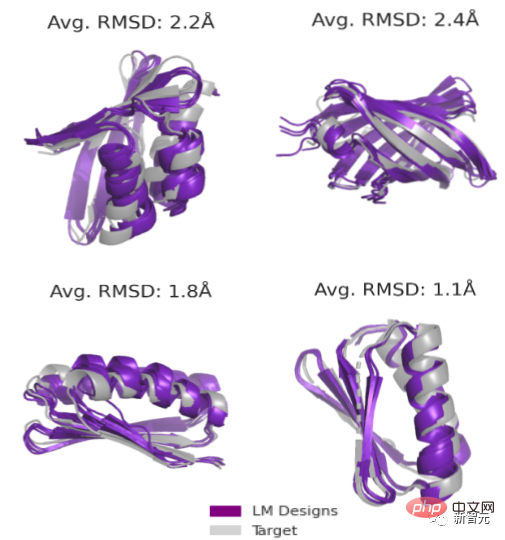 Meta lets a 15 billion parameter language model learn to design new proteins from scratch! LeCun: Amazing results