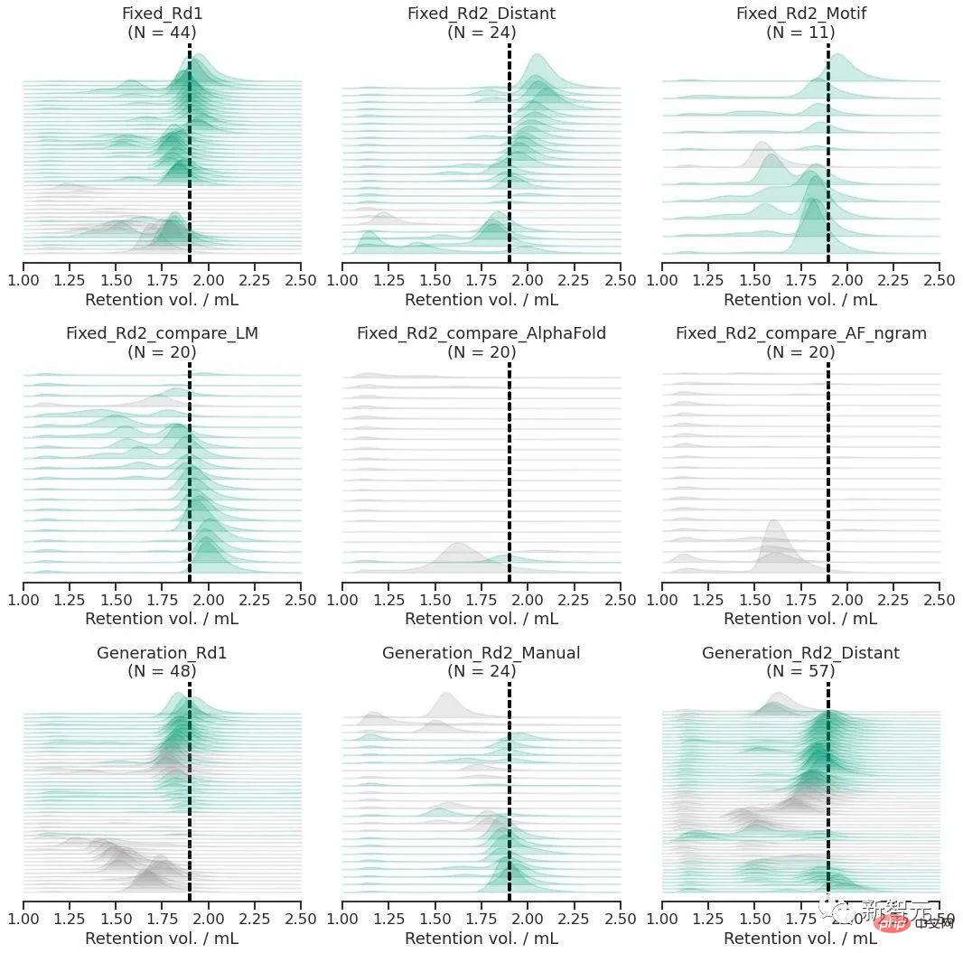 Meta lets a 15 billion parameter language model learn to design new proteins from scratch! LeCun: Amazing results