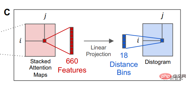 Meta lets a 15 billion parameter language model learn to design new proteins from scratch! LeCun: Amazing results