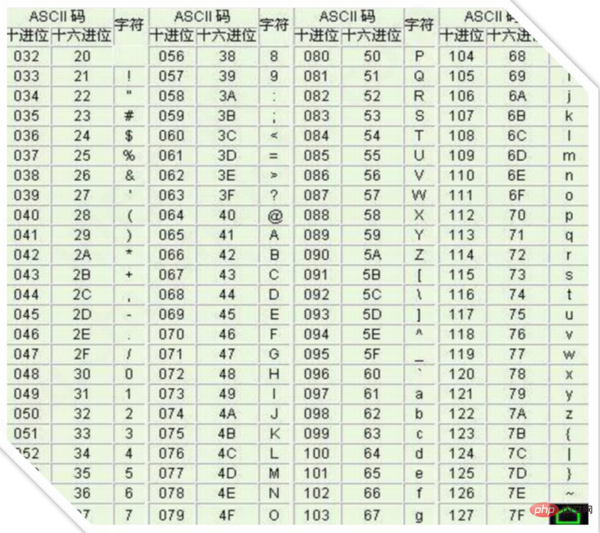 自动化测试：Python常见的几种编程模式