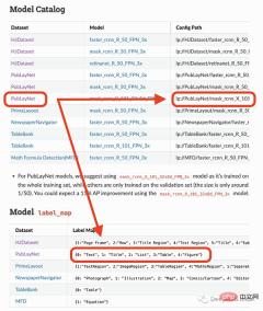 Complete code demonstration of document parsing using Python and OCR (code attached)