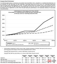 Complete code demonstration of document parsing using Python and OCR (code attached)