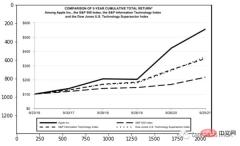 Complete code demonstration of document parsing using Python and OCR (code attached)