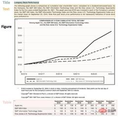Complete code demonstration of document parsing using Python and OCR (code attached)