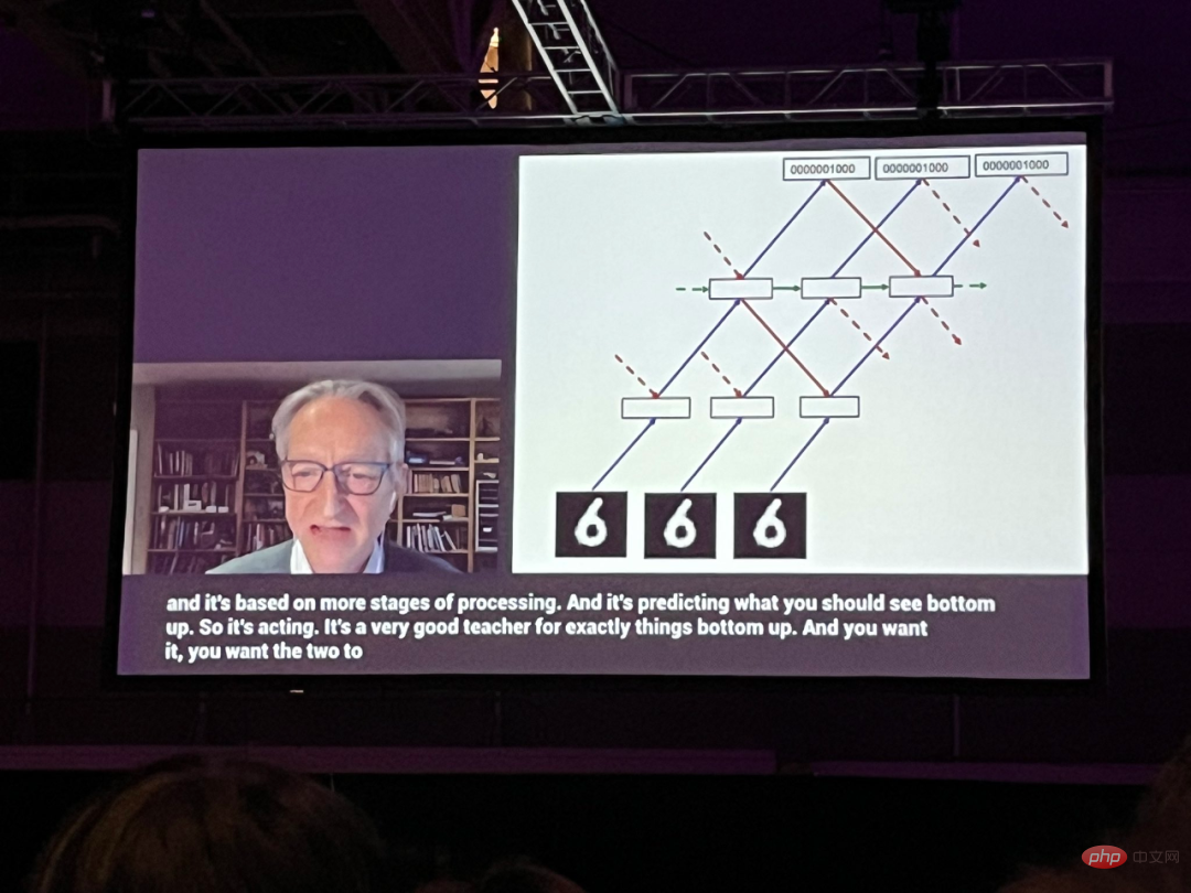 Nearly ten thousand people watched Hinton’s latest speech: Forward-forward neural network training algorithm, the paper has been made public