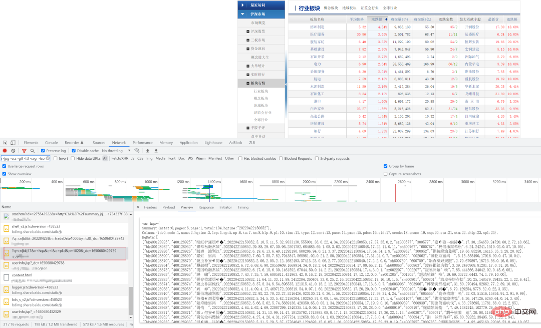 Teach you to use Python to quickly obtain industry sector stocks to assist value investment!