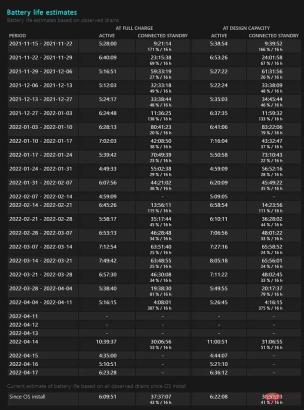 Battery-estimates-in-battery-report-761x1024-1