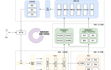 美团综合业务推荐系统的质量模型及实践