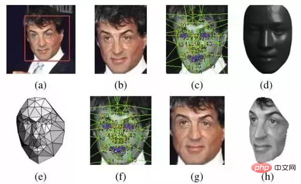 Python face recognition system with an offline recognition rate of up to 99%, open source~