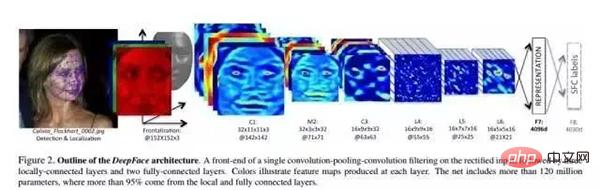 Python face recognition system with an offline recognition rate of up to 99%, open source~