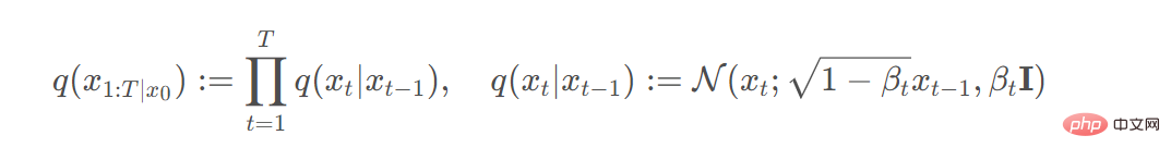 Génération dimages basée sur le modèle de diffusion