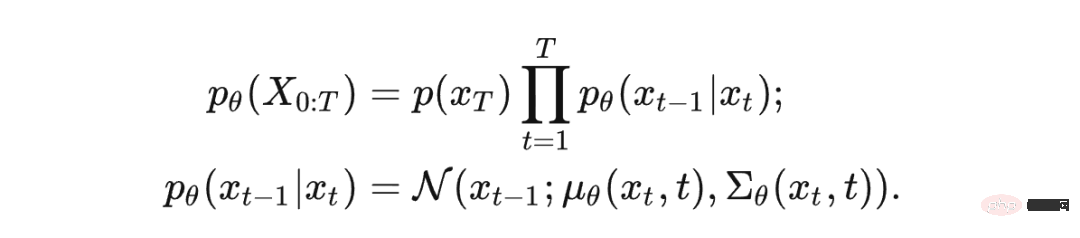 Génération dimages basée sur le modèle de diffusion