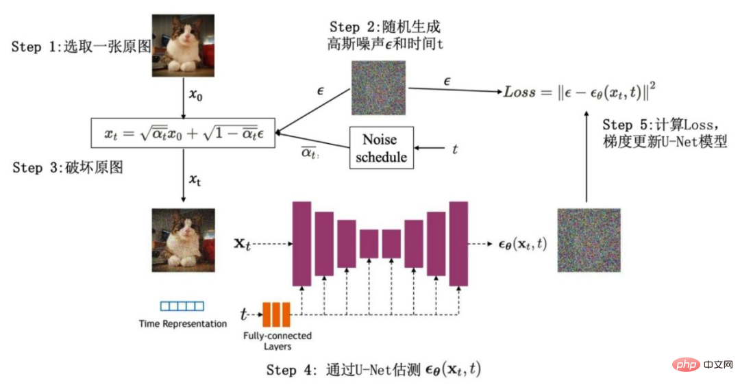 Génération dimages basée sur le modèle de diffusion