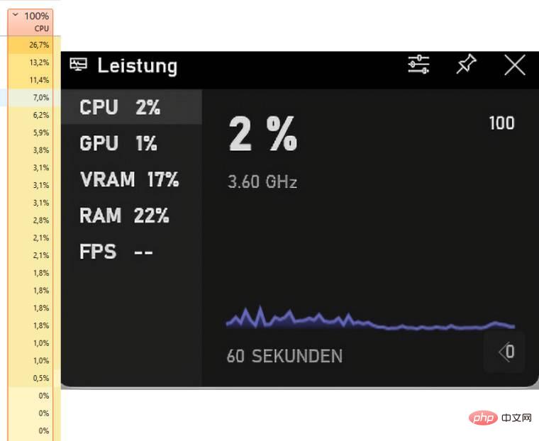 Pelaporan penggunaan CPU Windows 11 nampaknya mempunyai masalah, termasuk pada Pengurus Tugas