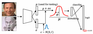 Worrying image quality interferes with visual recognition, DAMO Academy proposes a more robust framework Worrying image quality interferes with visual recognition, DAMO Academy proposes a more robust framework