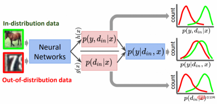 Worrying image quality interferes with visual recognition, DAMO Academy proposes a more robust framework Worrying image quality interferes with visual recognition, DAMO Academy proposes a more robust framework