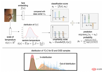 Worrying image quality interferes with visual recognition, DAMO Academy proposes a more robust framework Worrying image quality interferes with visual recognition, DAMO Academy proposes a more robust framework