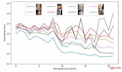 Worrying image quality interferes with visual recognition, DAMO Academy proposes a more robust framework Worrying image quality interferes with visual recognition, DAMO Academy proposes a more robust framework