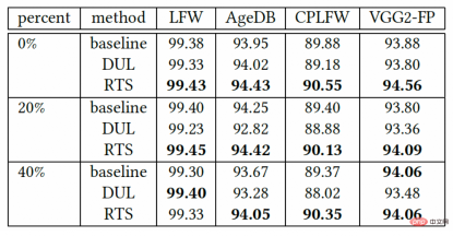 Worrying image quality interferes with visual recognition, DAMO Academy proposes a more robust framework Worrying image quality interferes with visual recognition, DAMO Academy proposes a more robust framework