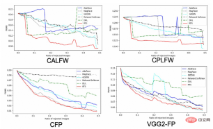 Worrying image quality interferes with visual recognition, DAMO Academy proposes a more robust framework Worrying image quality interferes with visual recognition, DAMO Academy proposes a more robust framework