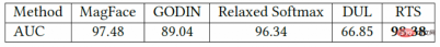 Worrying image quality interferes with visual recognition, DAMO Academy proposes a more robust framework Worrying image quality interferes with visual recognition, DAMO Academy proposes a more robust framework