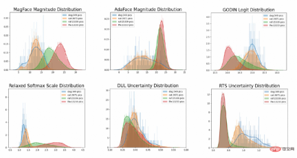 Worrying image quality interferes with visual recognition, DAMO Academy proposes a more robust framework Worrying image quality interferes with visual recognition, DAMO Academy proposes a more robust framework