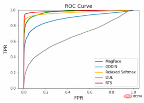 Worrying image quality interferes with visual recognition, DAMO Academy proposes a more robust framework Worrying image quality interferes with visual recognition, DAMO Academy proposes a more robust framework