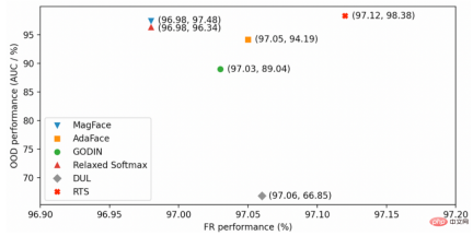 Worrying image quality interferes with visual recognition, DAMO Academy proposes a more robust framework Worrying image quality interferes with visual recognition, DAMO Academy proposes a more robust framework