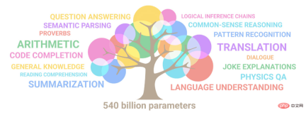 Do you need to ask about language models when dating your boyfriend? Nature: Propose ideas and summarize notes. GPT-3 has become a contemporary scientific research worker Do you need to ask about language models when dating your boyfriend? Nature: Propose ideas and summarize notes. GPT-3 has become a contemporary scientific research worker