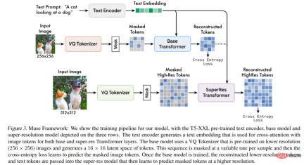 The inference speed is 2 times faster than Stable Diffusion. Generating and repairing images can be done with one Google model, realizing new SOTA. The inference speed is 2 times faster than Stable Diffusion. Generating and repairing images can be done with one Google model, realizing new SOTA.