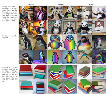 The inference speed is 2 times faster than Stable Diffusion. Generating and repairing images can be done with one Google model, realizing new SOTA. The inference speed is 2 times faster than Stable Diffusion. Generating and repairing images can be done with one Google model, realizing new SOTA.