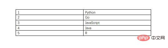 Zehn interessante fortgeschrittene Python-Skripte, zum Sammeln empfohlen!