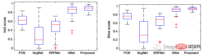 Recommended paper: Segmentation and classification of breast tumors in ultrasound images based on deep adversarial learning