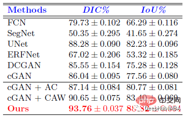 Recommended paper: Segmentation and classification of breast tumors in ultrasound images based on deep adversarial learning