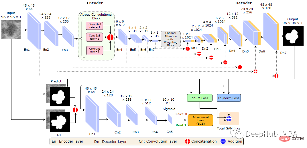 Recommended paper: Segmentation and classification of breast tumors in ultrasound images based on deep adversarial learning