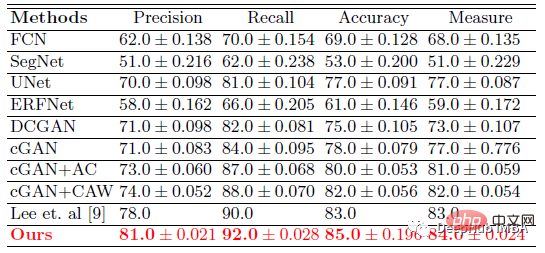 Recommended paper: Segmentation and classification of breast tumors in ultrasound images based on deep adversarial learning