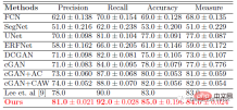 Recommended paper: Segmentation and classification of breast tumors in ultrasound images based on deep adversarial learning Recommended paper: Segmentation and classification of breast tumors in ultrasound images based on deep adversarial learning