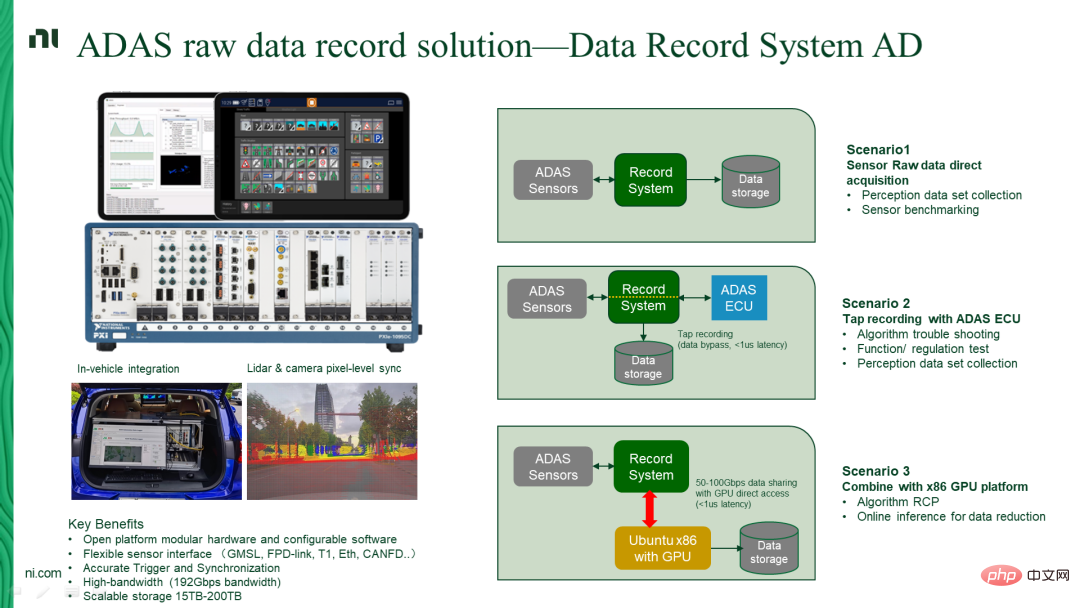 After autonomous driving hardware is pre-embedded, how do car companies realize data closed loop?