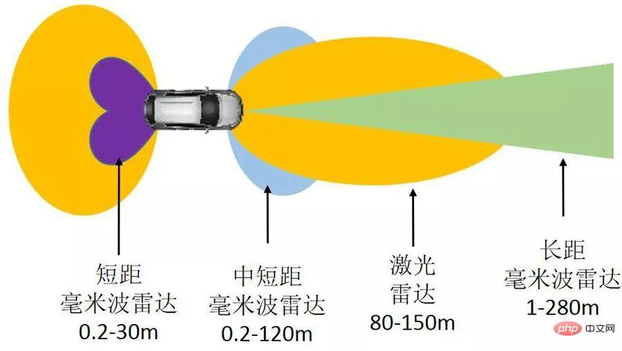 自動駕駛硬體預埋之後，車商如何實現數據閉環？