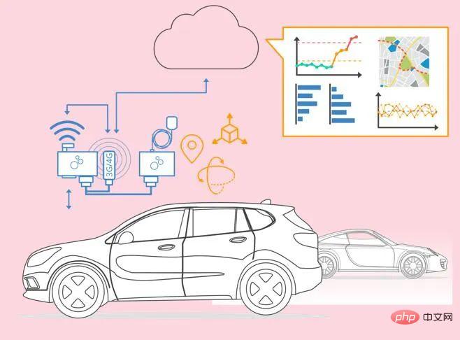 Une fois le matériel de conduite autonome pré-intégré, comment les constructeurs automobiles réalisent-ils une boucle fermée de données ?