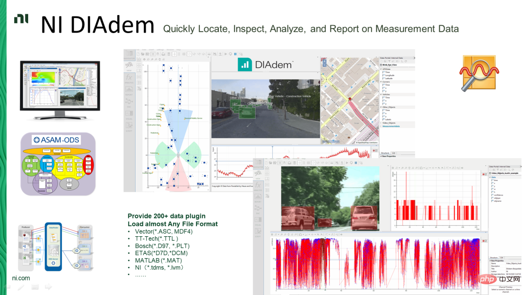 After autonomous driving hardware is pre-embedded, how do car companies realize data closed loop?