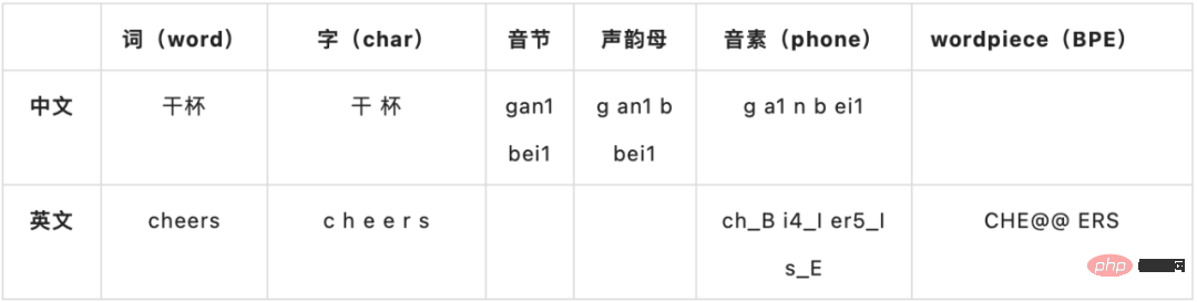 語音辨識技術在B站的落地實踐