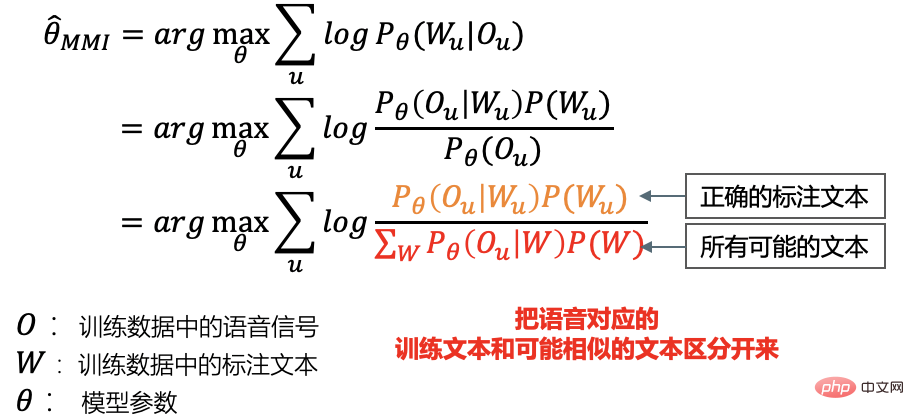 語音辨識技術在B站的落地實踐