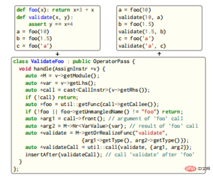 コンパイラの観点から見た Python パフォーマンスの最適化